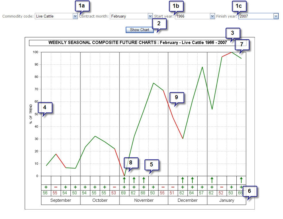 Live Futures Charts